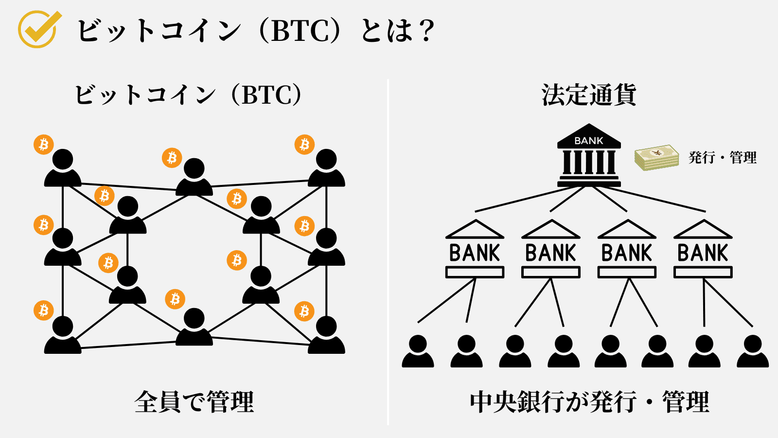 ビットコイン（BTC）とは