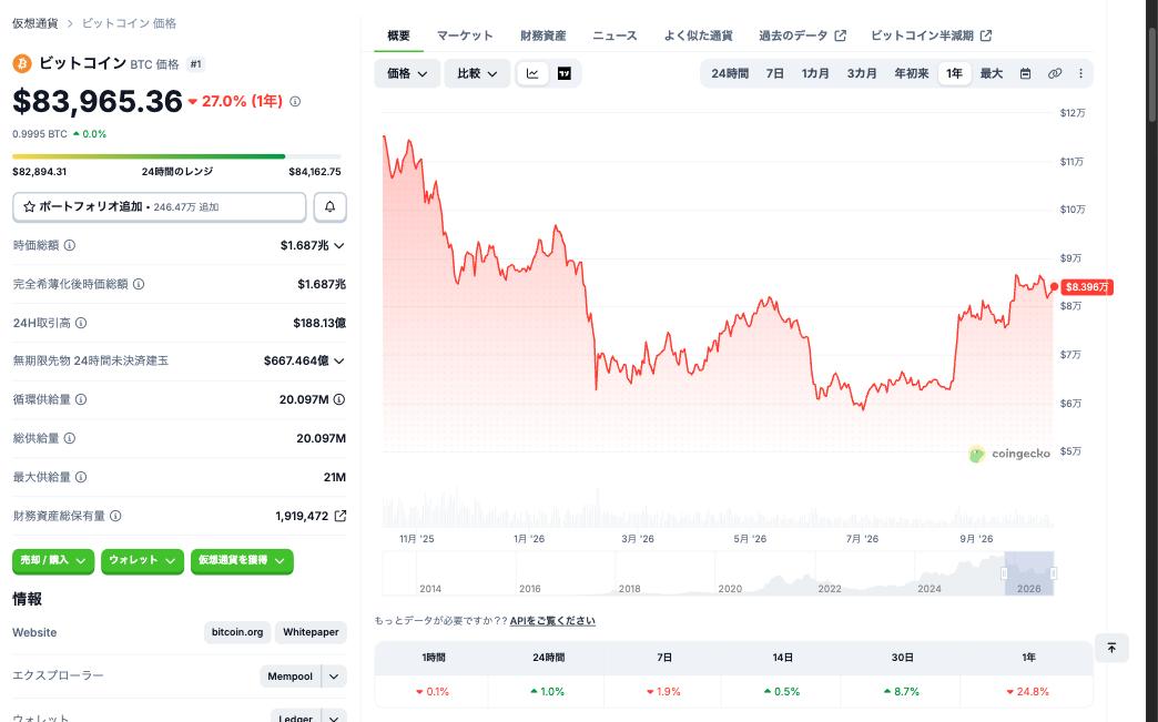 ビットコインの直近1年の価格チャート