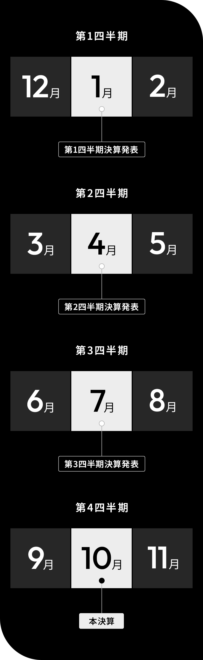 IR スケジュール